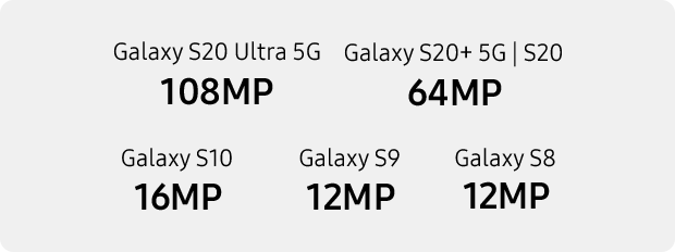 Samsung Galaxy S20+ 5G (Like New)