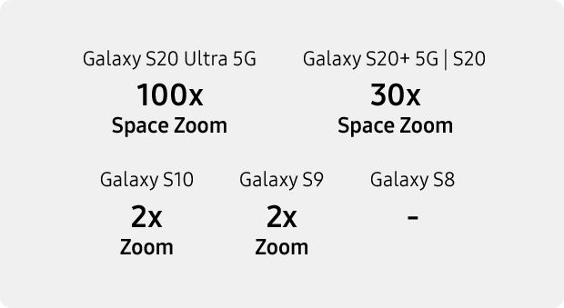 Samsung Galaxy S20+ 5G (Like New)