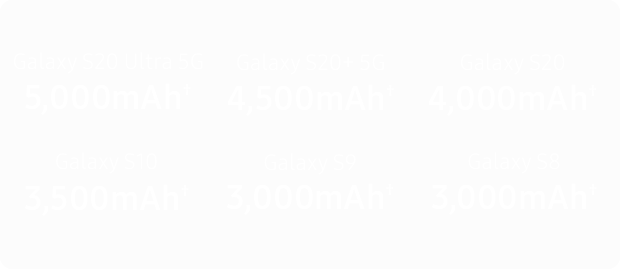 Samsung Galaxy S20 Ultra 5G (Like New)